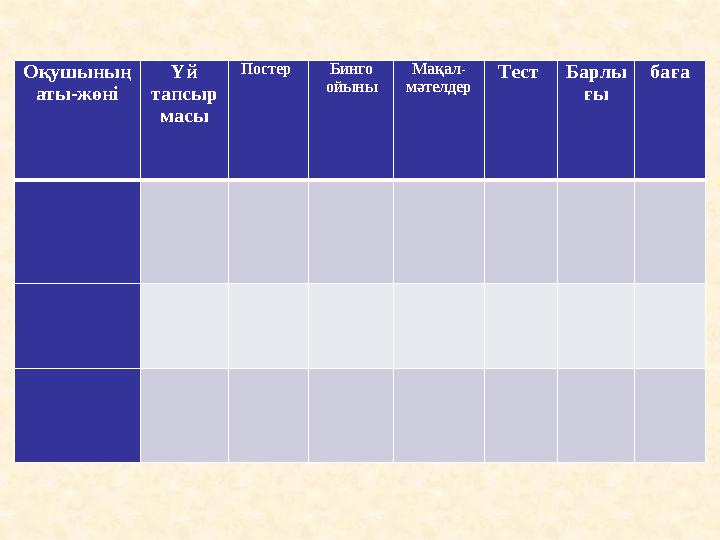 Оқушының аты-жөні Үй тапсыр масы Постер Бинго ойыны Мақал- мәтелдер Тест Барлы ғы баға