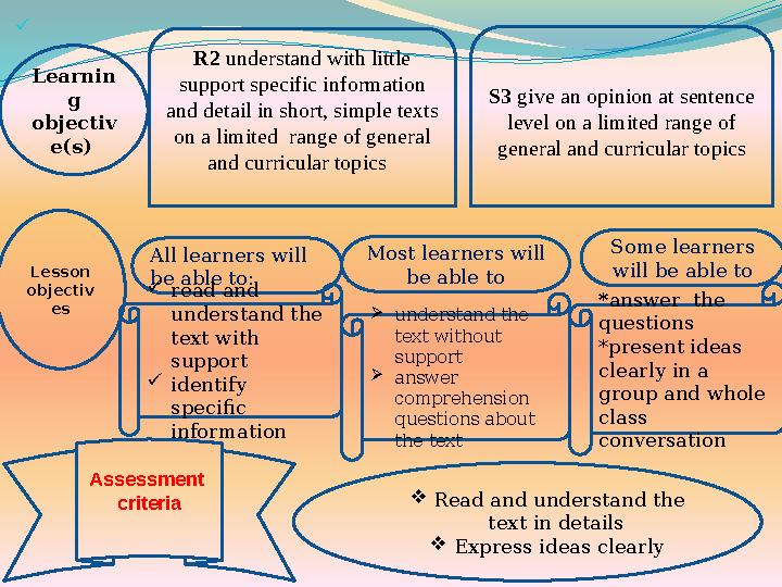  Learnin g objectiv e(s) R2 understand with little support specific information and detail in short, simple texts