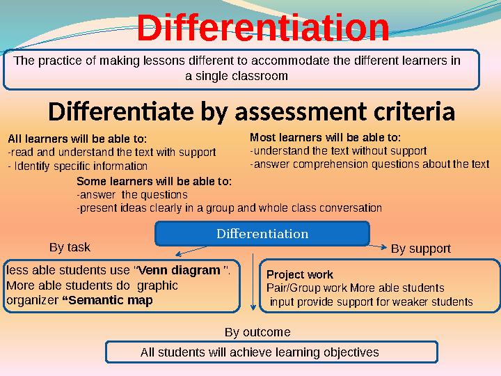 Differentiate by assessment criteria All learners will be able to : -read and understand the text with support - Identify specif