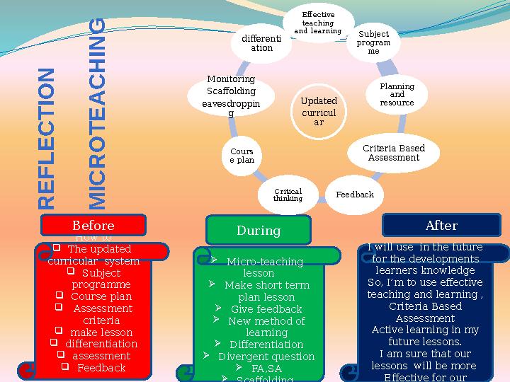 R E F L E C T IO N M IC R O T E A C H IN G How to  The updated curricular system  Subject programme  Course plan 