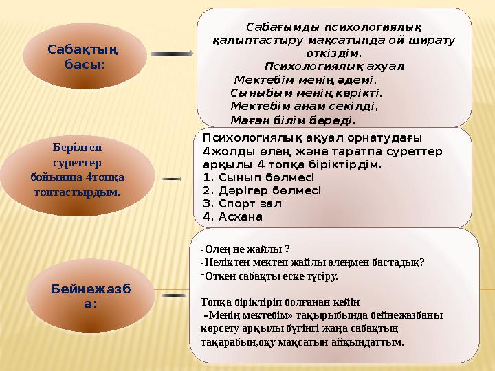 ЯЙЧ Сабақтың басы: Берілген суреттер бойынша 4топқа топтастырдым. Сабағымды психологиялық қалыптастыру мақсатында ой шират