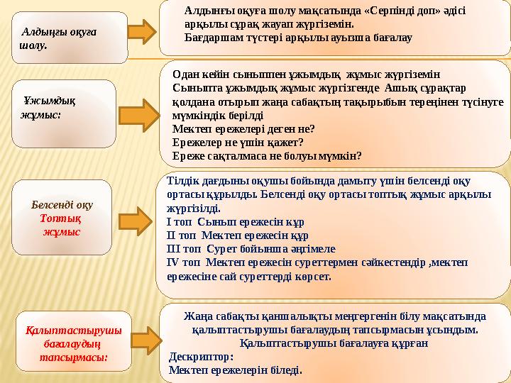 Белсенді оқу Топтық жұмыс Қалыптастырушы бағалаудың тапсырмасы: Тілдік дағдыны оқушы бойында дамыту үшін белсенді оқу ортасы