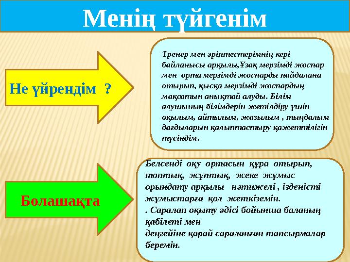 Мен ің түйгенім Не үйрендім ? Болашақта Белсенді оқу ортасын құра отырып, топтық, жұптық, жеке жұмыс орындату арқылы