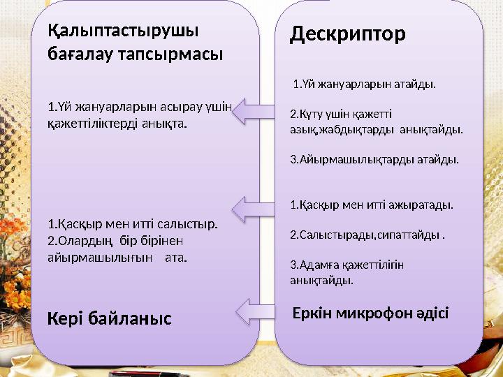 Қалыптастырушы бағалау тапсырмасы 1. Үй жануарларын асырау үшін қажеттіліктерді анықта. 1.Қасқыр мен итті салыстыр. 2.Оларды