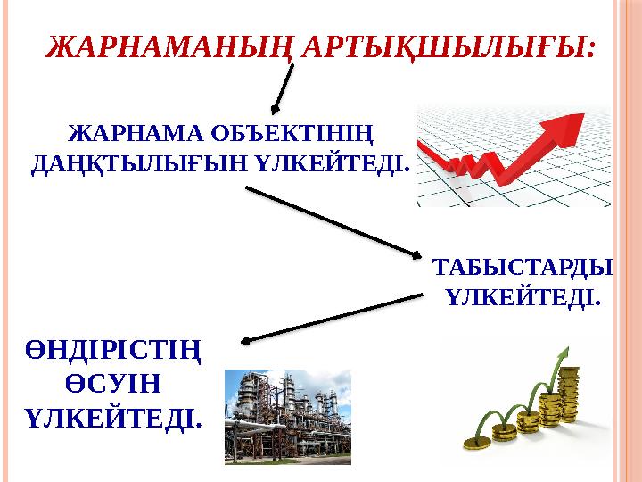 ЖАРНАМА ОБЪЕКТIНIҢ ДАҢҚТЫЛЫҒЫН ҮЛКЕЙТЕДI . ТАБЫСТАРДЫ ҮЛКЕЙТЕДI. ӨНДIРIСТIҢ ӨСУIН ҮЛКЕЙТЕДI. ЖАРНАМАНЫҢ АРТЫҚШЫЛЫҒЫ: