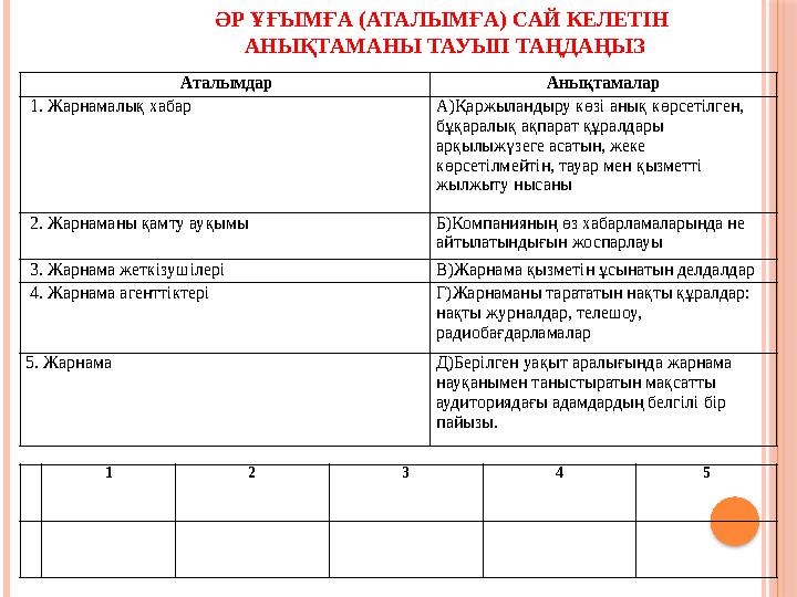 Аталымдар Анықтамалар 1. Жарнамалық хабар А)Қаржыландыру көзі анық көрсетілген, бұқаралық ақпарат құралдары арқылыжүзеге асаты