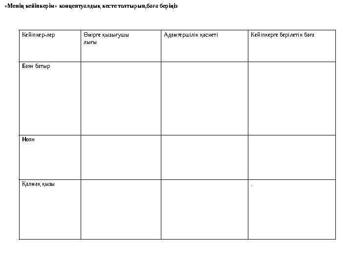 Кейіпкер-лер Өмірге қызығушы лығы Адамгершілік қасиеті Кейіпкерге берілетін баға Баян батыр Ноян Қалмақ қызы .« Менің кейіпкерім