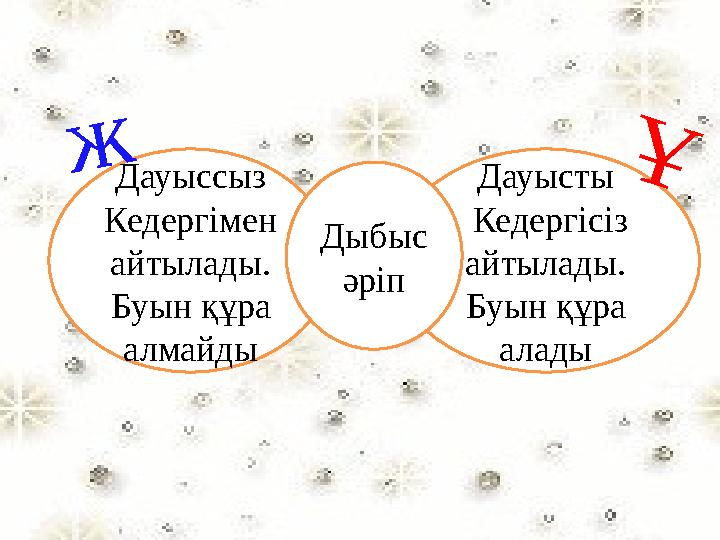 Дауыссыз Кедергімен айтылады. Буын құра алмайды Дауысты Кедергісіз айтылады. Буын құра аладыДыбыс әріпж Ұ