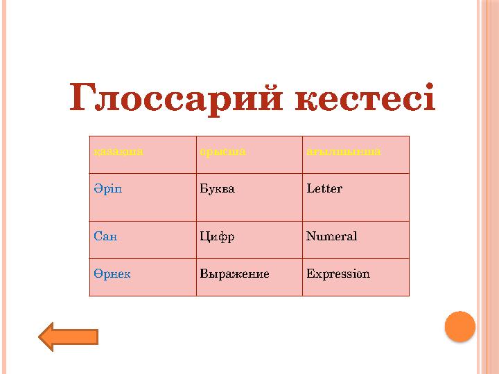 қазақша орысша ағылшынша Әріп Буква Letter Сан Цифр Numeral Өрнек Выражение Expression Глоссарий кестесі