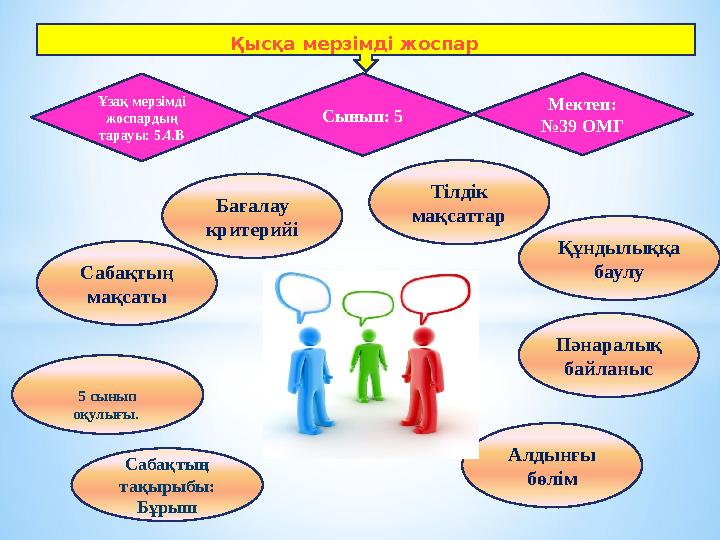 Қысқа мерзімді жоспар Ұзақ мерзімді жоспардың тарауы: 5.4.В Сынып: 5 Мектеп: №39 ОМГ Сабақтың тақырыбы: Бұрыш5 сынып оқулы