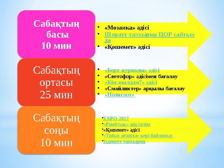 Сабақтың басы 10 мин • «Мозаика» әдісі • Ширату тапсырма ЦОР сайтын да • «Қошемет» әдісі Сабақтың ортасы 25 мин • «Борт журна