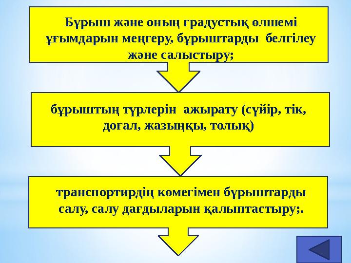 Бұрыш және оның градустық өлшемі ұғымдарын меңгеру, бұрыштарды белгілеу және салыстыру; бұрыштың түрлерін ажырату (сүйір, ті