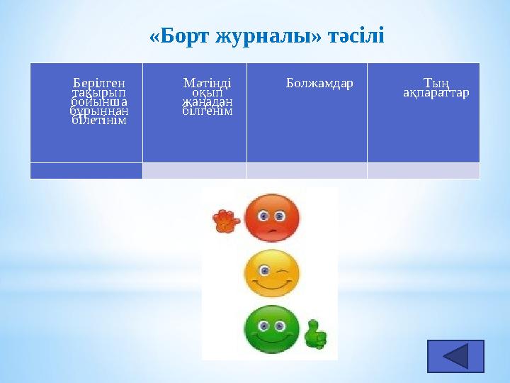 «Борт журналы» тәсілі Берілген тақырып бойынша бұрыннан білетінім Мәтінді оқып жаңадан білгенім Болжамдар Тың ақпаратта