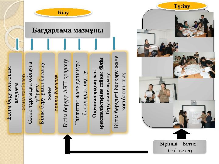 Бағдарлама мазмұныБ ілім беру м ен б ілім алуд ағы ж аң а тәсілд ер С ы н и тұ р ғы д ан о й лау ға ү й р ету Б іл