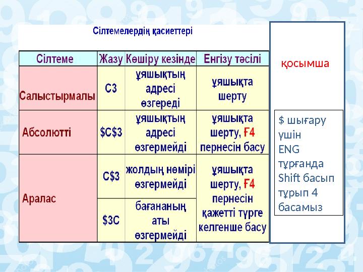 $ шығару үшін ENG тұрғанда Shift басып тұрып 4 басамыз қосымша