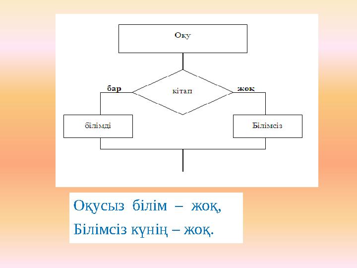 Оқусыз білім – жоқ , Білімсіз күнің – жоқ.