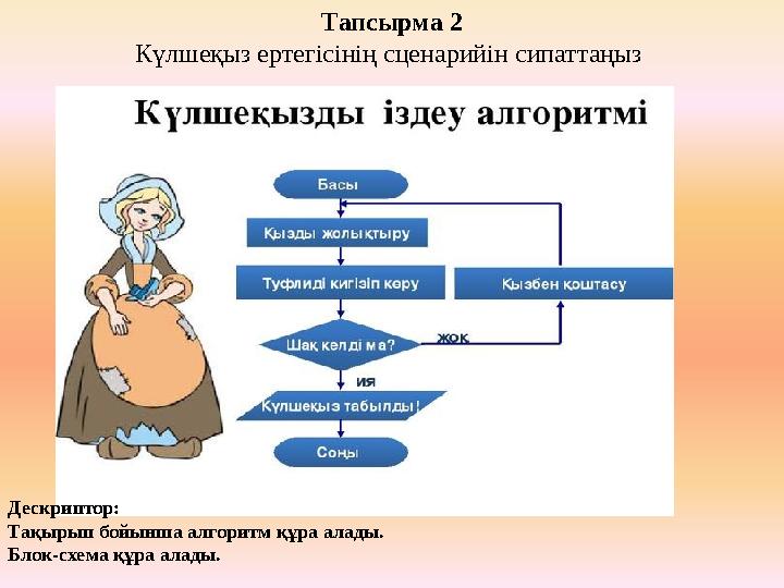 Тапсырма 2 Күлшеқыз ертегісінің сценарийін сипаттаңыз Дескриптор: Тақырып бойынша алгоритм құра алады. Блок-схема құра алады.