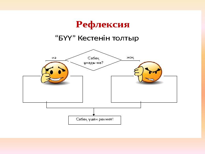 Рефлексия Сабақ ұнады ма ? Сабақ үшін рахмет ! иә жоқ “ Б ҮҮ ” Кестенін толтыр