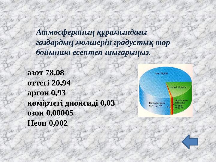 Атмосфераның құрамындағы газдардың мөлшерін градустық тор бойынша есептеп шығарыңыз. азот 78,08 оттегі 20,94 аргон 0,93 көмір