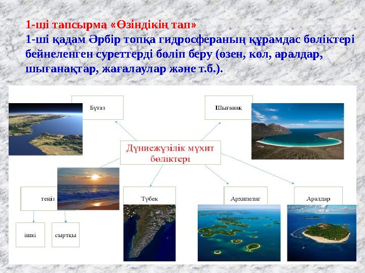 1-ші тапсырма « Өзіндікін тап » 1-ші қадам Әрбір топқа гидросфераның құрамдас бөліктері бейнеленген суреттерді бөліп беру (өзе