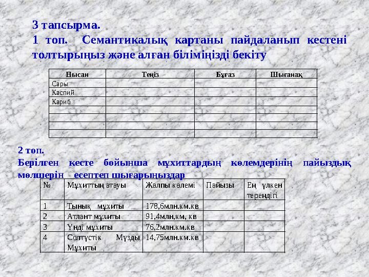 Нысан Теңіз Бұғаз Шығанақ Сары Каспий Кариб № Мұхиттың атауы Жалпы көлемі Пайызы Ең үлкен тереңдігі 1 Тынық мұхиты 178,6млн