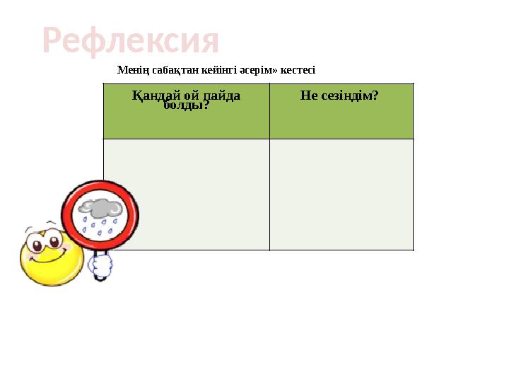Менің сабақтан кейінгі әсерім» кестесі Қандай ой пайда болды? Не сезіндім? Рефлексия