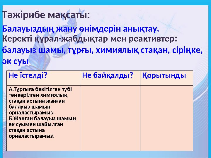 Тәжірибе мақсаты: Балауыздың жану өнімдерін анықтау. Керекті құрал-жабдықтар мен реактивтер: балауыз шамы, тұрғы, химиялық ста