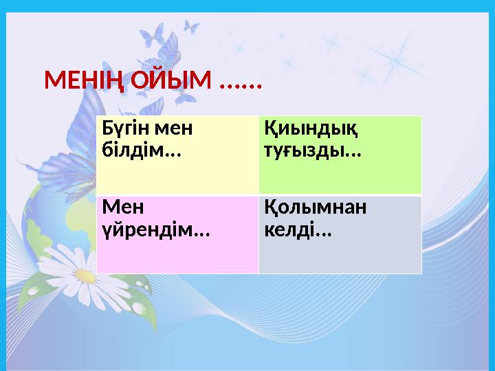 МЕНІҢ ОЙЫМ ...... Бүгін мен білдім... Қиындық туғызды... Мен үйрендім... Қолымнан келді...