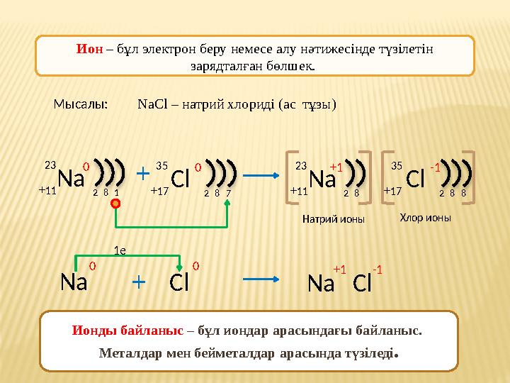 Ион – бұл электрон беру немесе алу нәтижесінде түзілетін зарядталған бөлшек. Мысалы: NaCl – натрий хлориді (ас тұзы) Na +