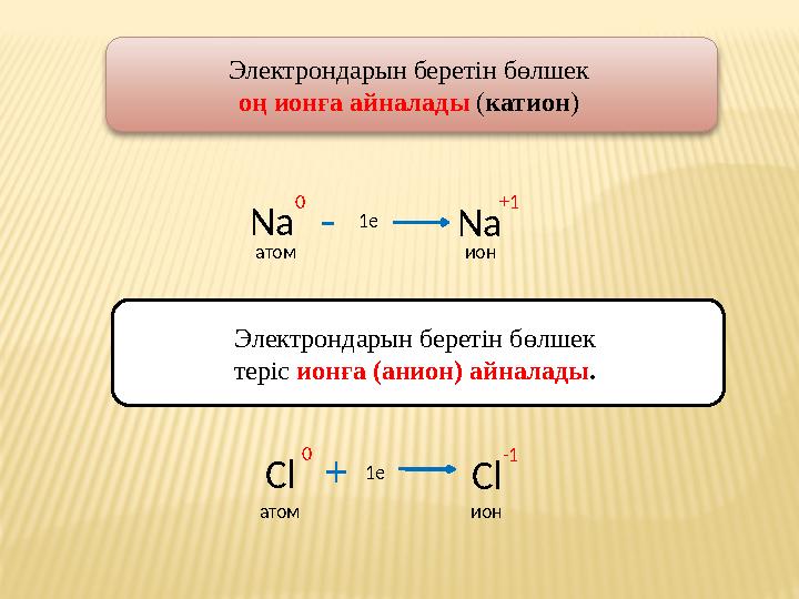 Электрондарын беретін бөлшек оң ионға айналады ( катион ) Na +1 1e Na 0 - атом ион Электрондарын беретін бөлшек теріс ионғ