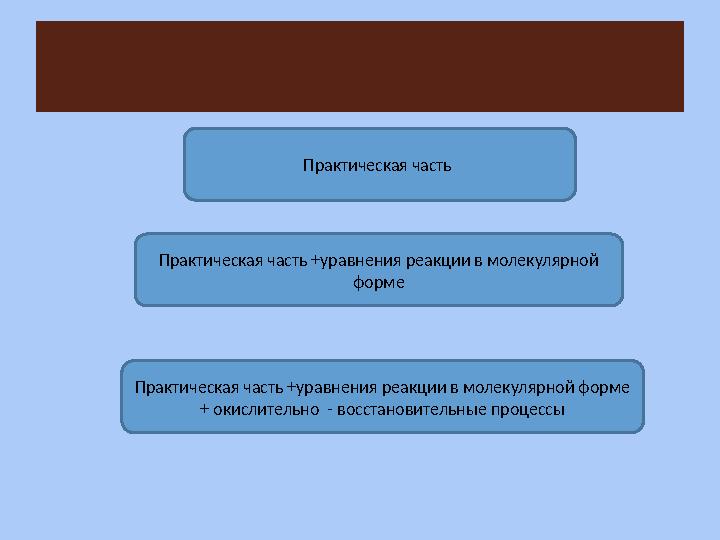 «Решение экспериментальных задачи по распознаванию и получению веществ» Практическая часть Практическая часть +уравнения реа