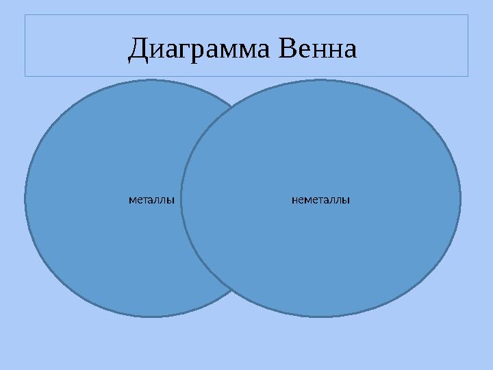 Диаграмма Венна металлы неметаллы