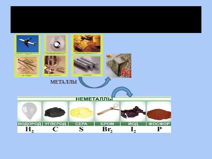 Карточки для деления на группы МЕТАЛЛЫ