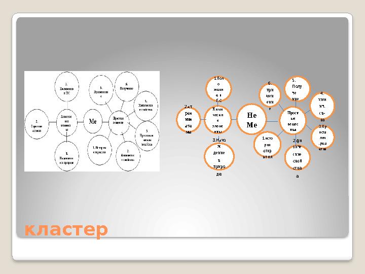 Вызов 1. Парная мозговая атака . 2. Групповая мозговая атака . ( В случае отказа : напиши , почему отказываешься