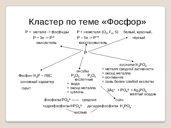 Стадия осмысления 1. Маркировочная таблица ( 5 - я так и думал , + - новая информация , + ! - очень ценная