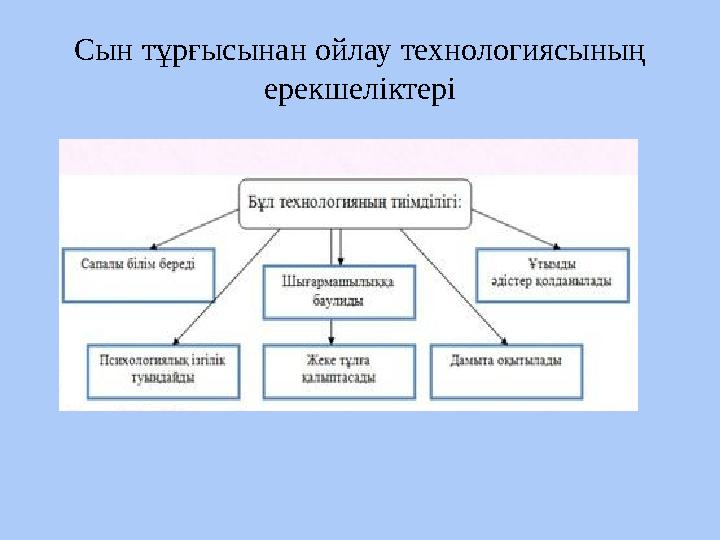 «Решение экспериментальных задачи по распознаванию и получению веществ» Практическая часть Практическая часть +уравнения реа