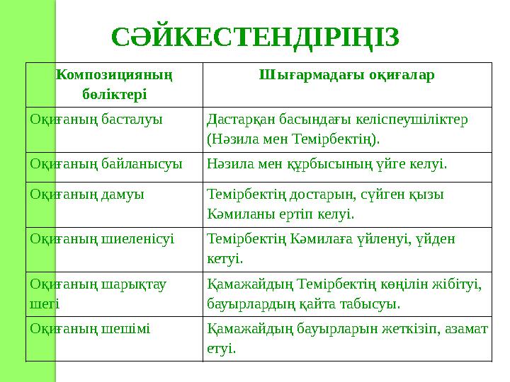 Жезөкшелер порно видео