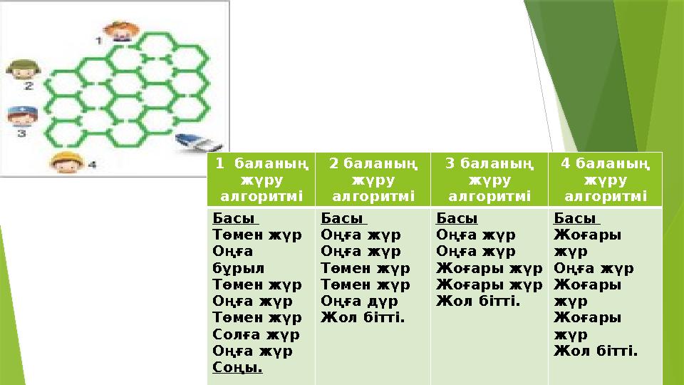 1 баланың жүру алгоритмі 2 баланың жүру алгоритмі 3 баланың жүру алгоритмі 4 баланың жүру алгоритмі Басы Төмен жүр