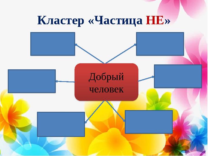 Кластер «Частица НЕ » Добрый человекскажет увлекается замечает помогает дружит понимает