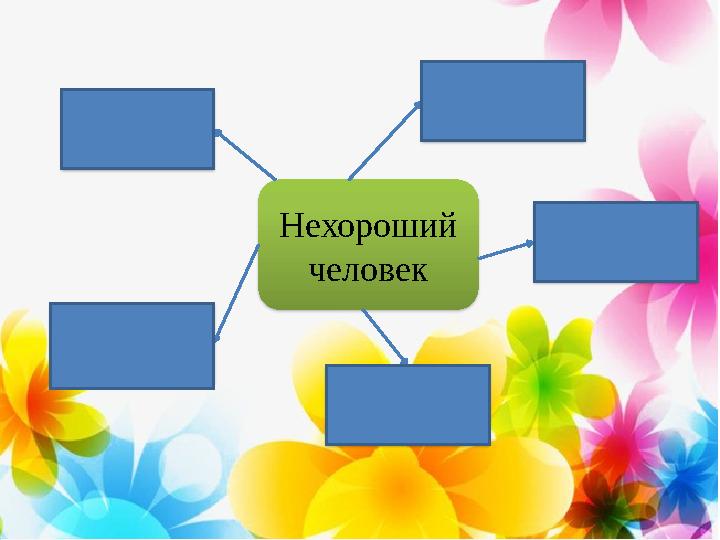 Нехороший человекне скажет не замечает не помогает не дружит не понимает