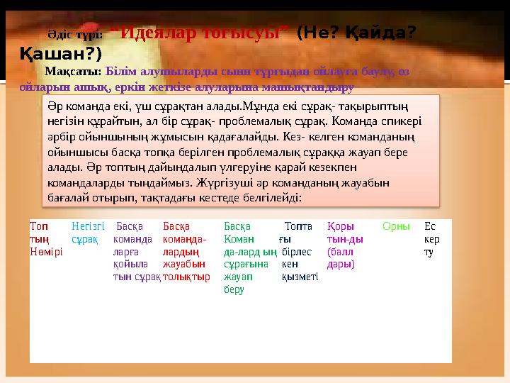 Әдіс түрі: “Идеялар тоғысуы” (Не? Қайда? Қашан?) Мақсаты: Білім алушыларды сыни тұрғыдан ойлауға баулу, өз ойларын ашық