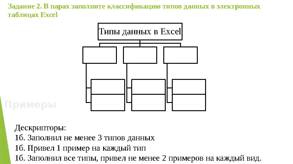 Примеры Задание 2. В парах заполните классификацию типов данных в электронных таблицах Excel Дескрипторы: 1б. Заполнил не мен
