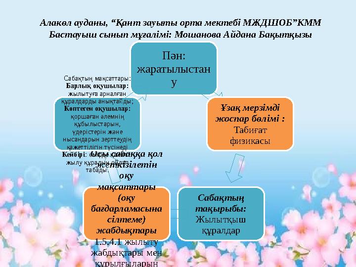 Өз апамның сағатын ренжітті