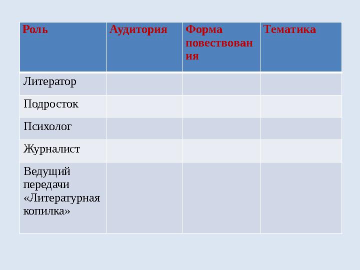 Роль Аудитория Форма повествован ия Тематика Литератор Подросток Психолог Журналист Ведущий передачи «Литературная копилка