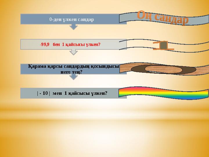 | - 10 | мен 1 қайсысы үлкен? Қарама қарсы сандардың қосындысы неге тең? -99,9 бен 1 қайсысы үлкен? 0- ден үлкен