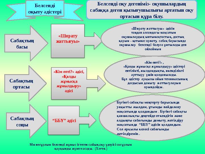 Белсенді оқыту әдістері Сабақтың басы Сабақтың ортасы Сабақтың соңы «Ширату жаттығуы» «Кім епті?» әдісі, «Қолды жұмысқа ж