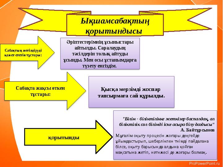 Ықшамсабақтың қорытындысы Сабақта жақсы өткен тұстары: Қысқа мерзімді жоспар тапсырмаға сай құрылды.Сабақтың жетілдіруді қ
