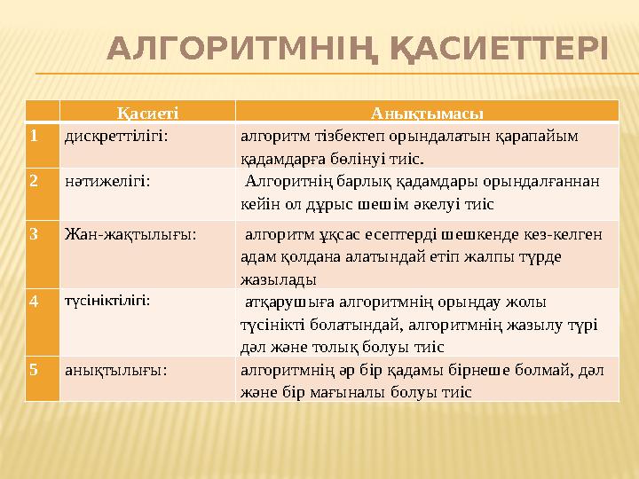 АЛГОРИТМНІҢ ҚАСИЕТТЕРІ Қасиеті Анықтымасы 1 дискреттілігі: алгоритм тізбектеп орындалатын қарапайым қадамдарға бөлінуі тиіс