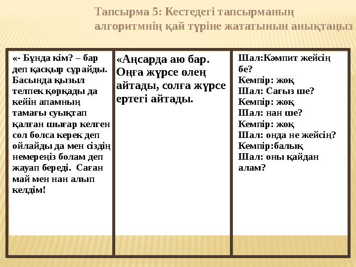 «- Бұнда кім? – бар деп қасқыр сұрайды. Басында қызыл телпек қорқады да кейін апамның тамағы суықтап қалған шығар келген с