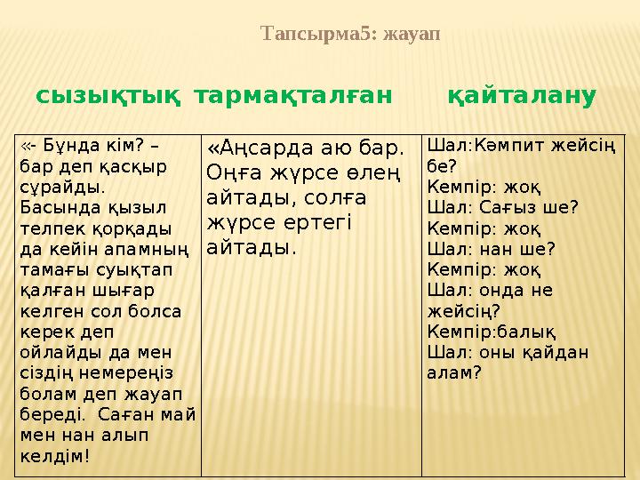 Тапсырма5: жауап сызықтық тармақталған қайталану «- Бұнда кім? – бар деп қасқыр сұрайды. Басында қызыл телпек қорқады да кей